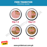ME-O DRY ADULT CAT FOOD - BEEF FLAVOR & VEGETABLE 450GM