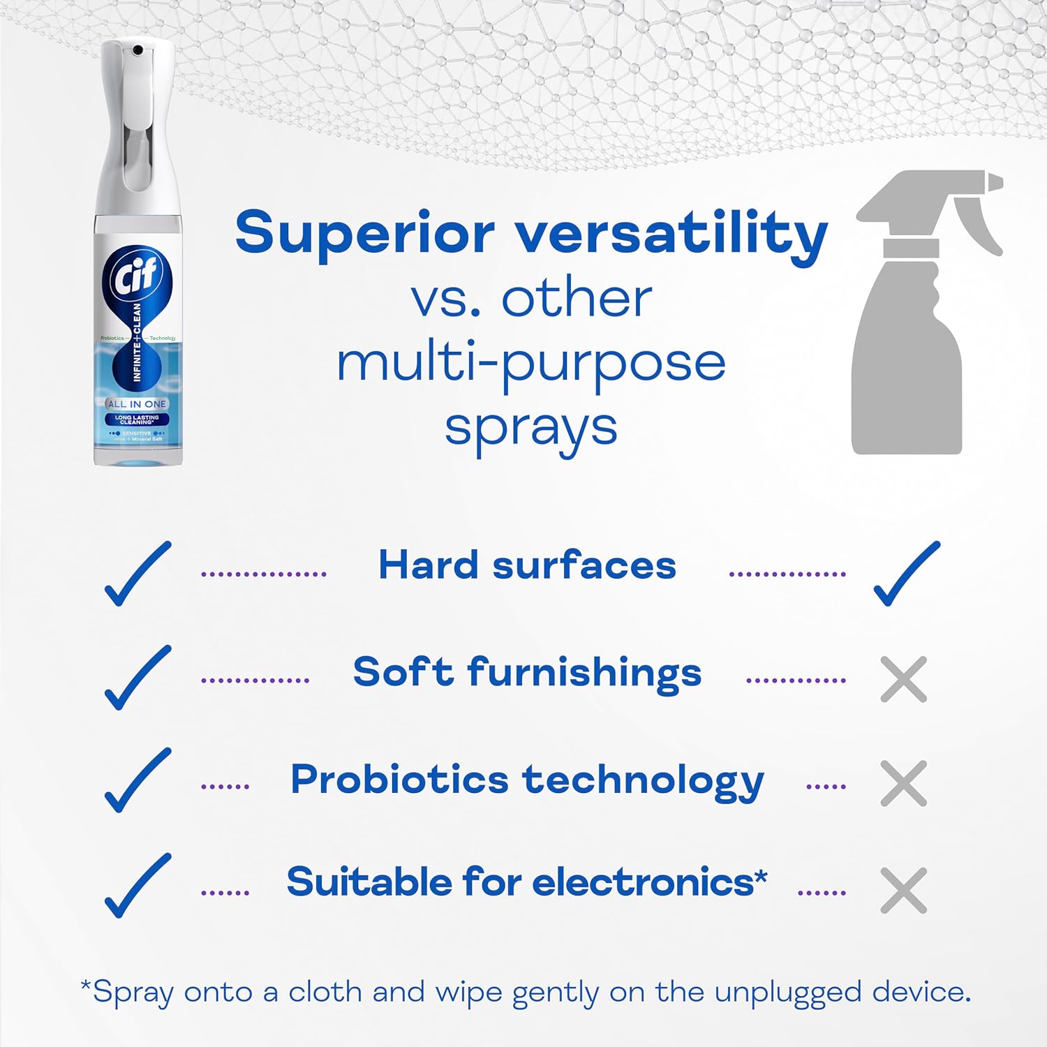 Cif Infinite + Clean All In One Sensitive, 250ml