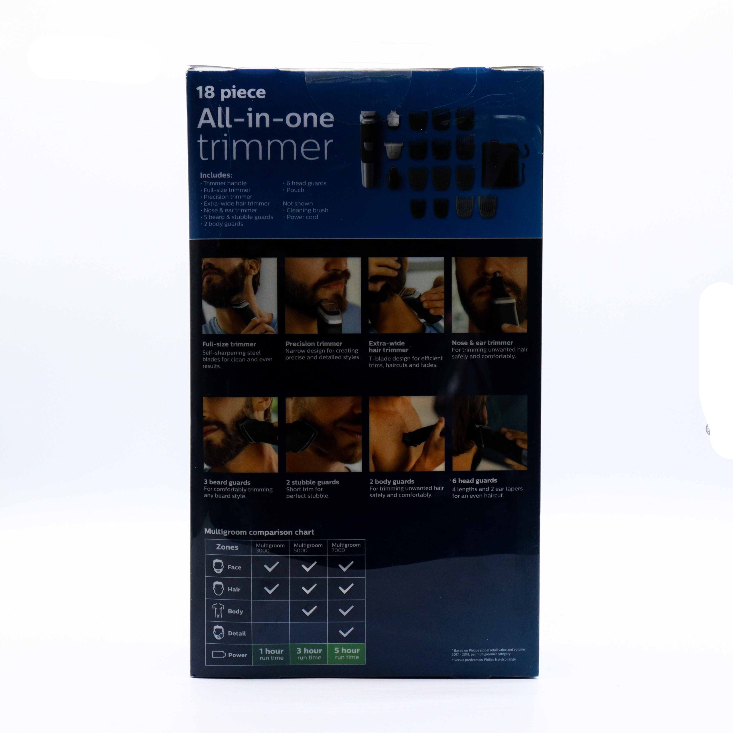 Philips Multi Groom Kit MG5750